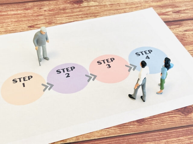 相続税申告における財産評価の誤りを防ぐための手順